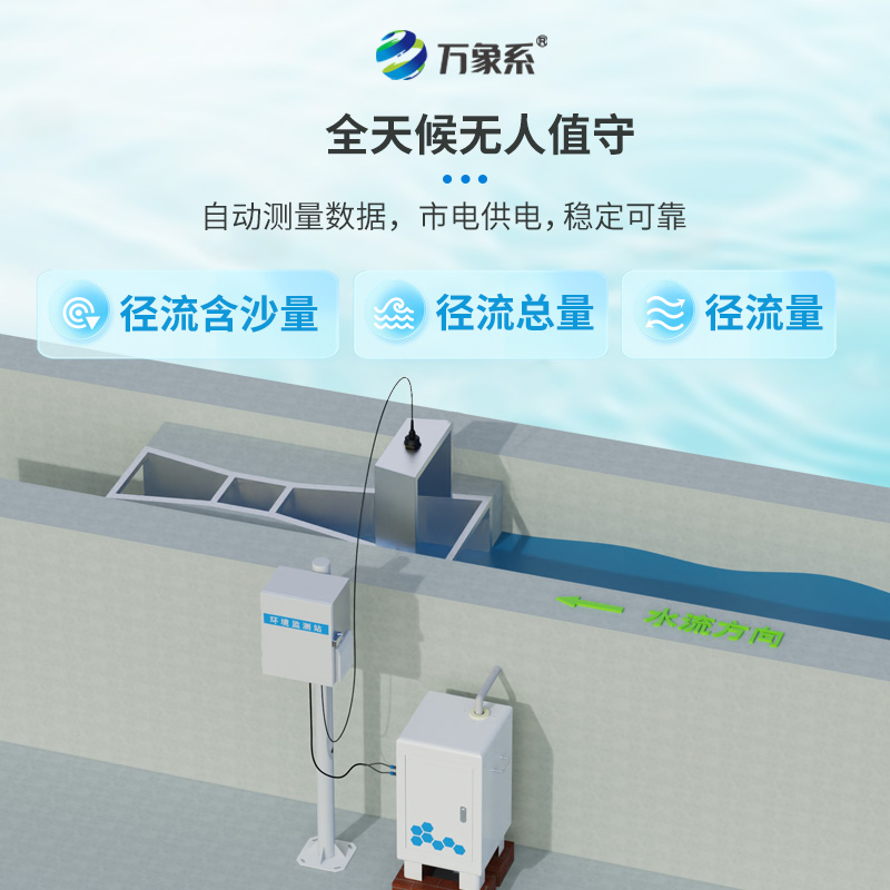 徑流水土流失監(jiān)測(cè)設(shè)備，如何對(duì)抗水土流失問題？